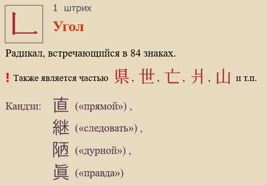 Угол